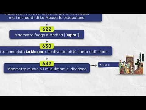 La civiltà islamica